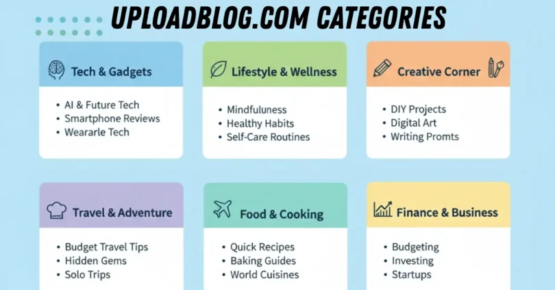 uploadblog.com categories